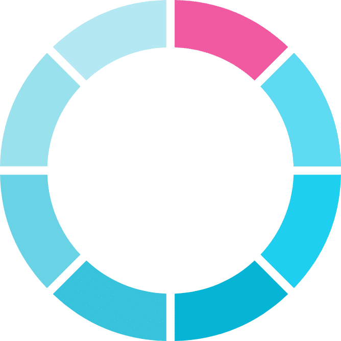 The Career Connect Education and Business Gatsby Wheel